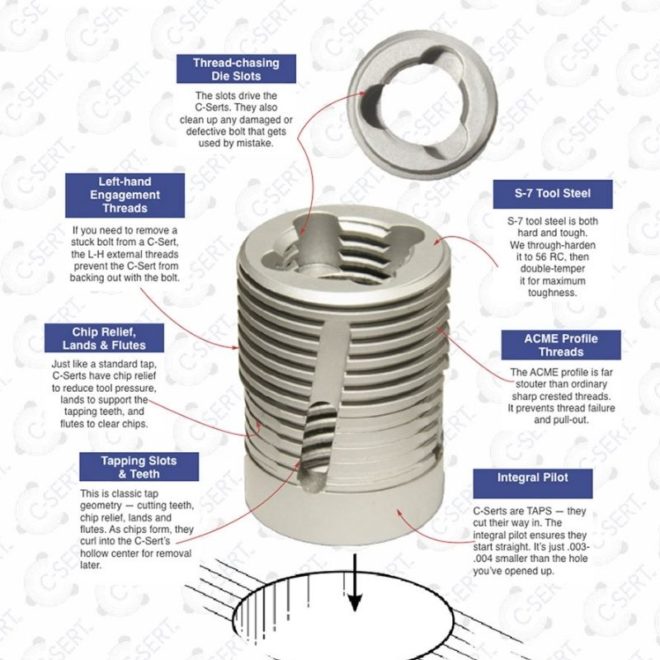 C-sert fast and permanent thread repair IMS Tri Mechanical